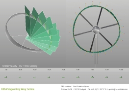 Polygonringflügelturbine_5