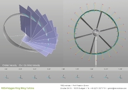 Polygonringflügelturbine_6