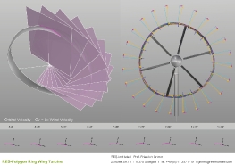 Polygonringflügelturbine_7